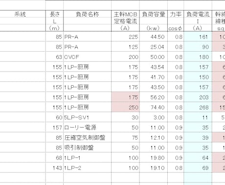 電気設備の各種図面作成、積算等のお手伝いします 電気設備の積算（拾い)及び施工図作成（CADを行います) イメージ1