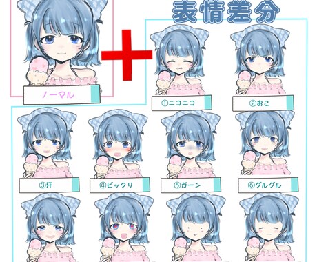ゆるいタッチでコスパ最強にイラストを描きます イラスト表情差分付きで動画やゲーム等におすすめ！ イメージ2