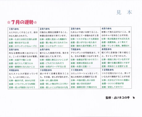 生まれた月別！今月の運勢をお伝えします 生まれた月別☆今月の運勢！【商用利用可】 イメージ1