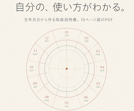 生年月日だけで、あなたの取扱説明書を作ります 強み・適職・人生の季節がわかる10ページ超のPDF イメージ1