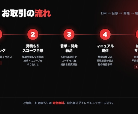 あなたのRailsアプリにAI機能を実装します ChatGPT/Claude APIをRailsで実装します イメージ2