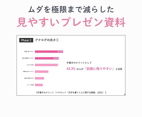 シンプルなプレゼン資料を作ります 最短翌日！ムダを削ぎ落とした見やすいプレゼン資料！ イメージ2