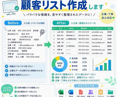 事務経験者が正確・丁寧にデータ入力します 製造業で培った正確性を活かし、丁寧に対応いたします イメージ2