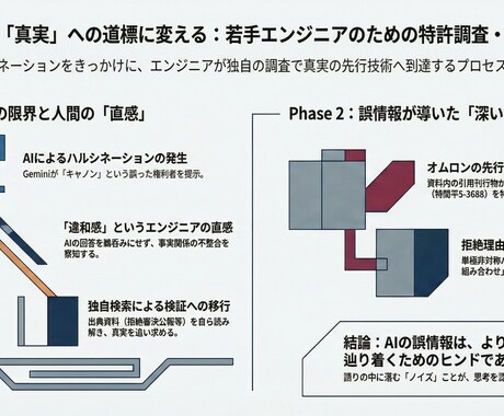 生成AIを「道具」として使いこなす秘訣伝授します 製造・印刷業向け｜生成AI活用によるDX推進・特許発想支援 イメージ2