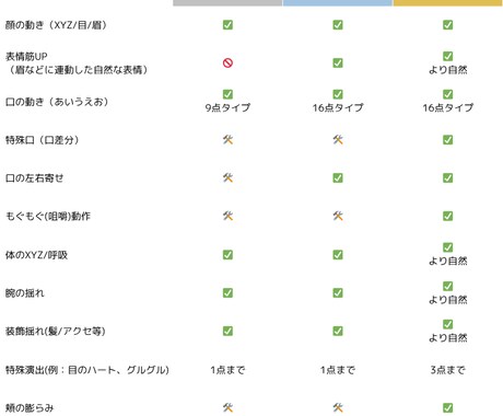 ふんわり自然な動きであなたの魅力を引き出します 自然な動きと、しっかり届く安心感！ イメージ2