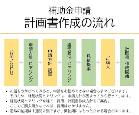 小規模事業者持続化補助金、申請支援します 自社事業でも持続化補助金に6期連続で採択 イメージ2