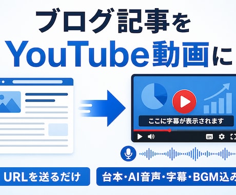 ブログ記事をYouTube解説動画にします URLだけで台本・AI音声・字幕・BGMまで制作 イメージ1