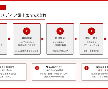 テレビ・新聞に取材されるPR戦略を設計します テレビ・新聞取材で集客・社会的信用・SEO3つの効果 イメージ1