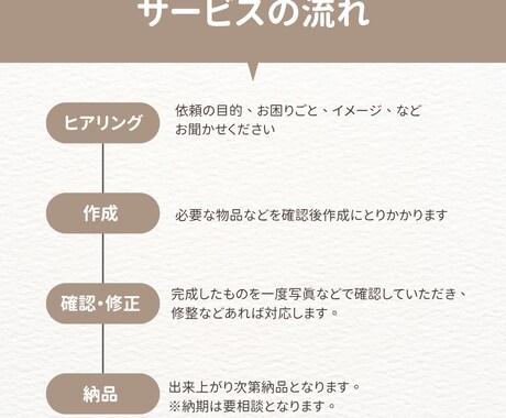 ビジネス向けキレイで読みやすい手書き文字代行します 信頼感が伝わる、丁寧な手書き文字で好印象をサポートします。 イメージ2