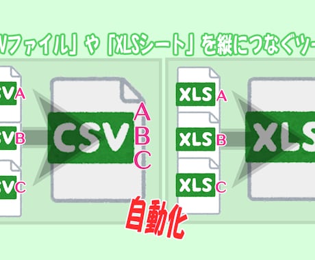 複数CSV⇒1つのEXCEL、CSVに統合させます コピペを繰り返す面倒なファイル統合作業を自動化します。！！ イメージ1
