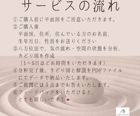 きどり図でご自宅の風水鑑定します ご自宅の気の流れをビジュアルでいつでも自分で確認できます イメージ2