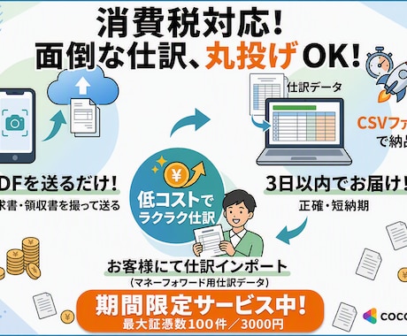 マネーフォワード用の仕訳データを作成します イメージ1