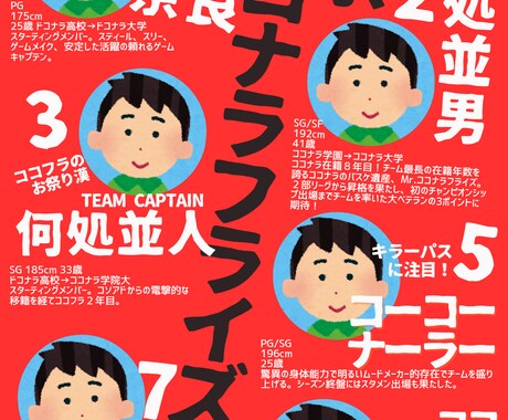 猫カフェの猫紹介、部活の選手紹介など作成します Canvaで作成！ご意向に沿った画像を作成します！ イメージ2