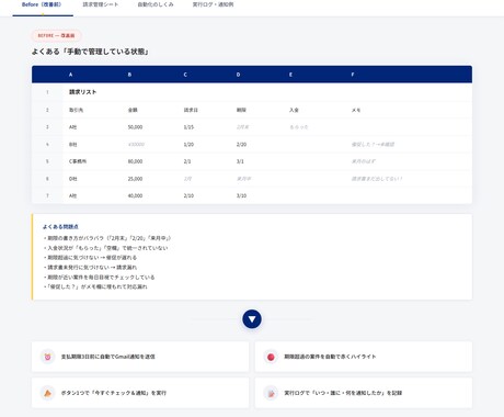 GASで定型事務を軽自動化お手伝いいたします 毎日の手作業をボタン1つで実現します。 イメージ2