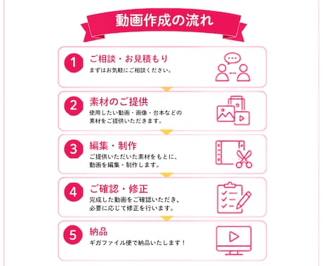 SNS用広告・リール・ショート動画編集します YouTube / Instagram / TikTok イメージ2