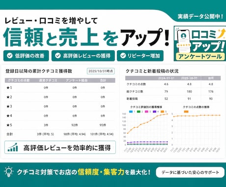 Google口コミが集まるアンケートを作成します 導入記念3件限定で3000円！ブログにて運用方法公開中！ イメージ1
