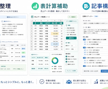 ココナラ最安値｜Gemini教えます Geminiの実務活用を基礎から教えます イメージ2