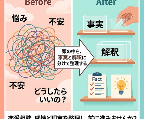 24時間チャットし放題　不安な気持ちを整理します 事実と解釈を分けて、感情に振り回されない恋愛へ イメージ2