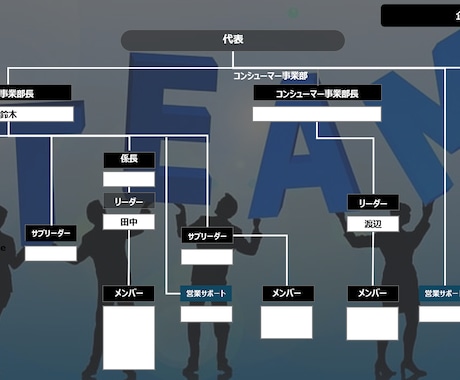 営業資料作成代行します 30社以上作成実績あり！デザインイメージ反映します！ イメージ2