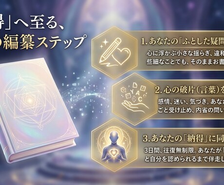 ふとした疑問に寄り添い、納得するまで対話します 3日間往復無制限。あなたに寄り添い、きっと素敵になれてます。 イメージ2