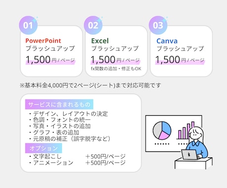 資料のブラッシュアップ承ります 「見やすい！わかりやすい！美しい！」資料にブラッシュアップ イメージ2