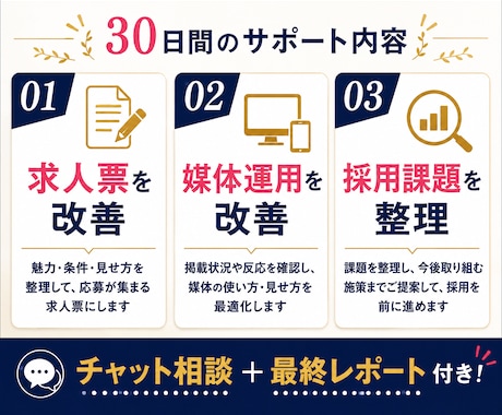 美容サロン特化◆応募が来ない採用を30日改善します 美容師・アイリスト・ネイリスト等の求人・媒体をまとめて改善 イメージ2