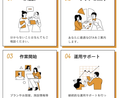 OTA新規開設フルサポートサービスします 売上アップのための強力なオンライン展開を実現！ イメージ2