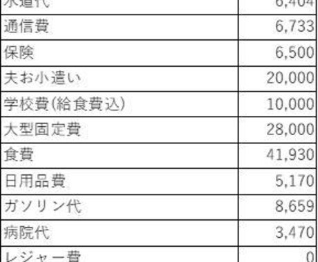 あなたの収支シュミレーションします 人生100年時代を幸せに乗り切ろう イメージ1