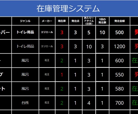 Power Platformでアプリ作成支援します 工場勤務経験を活かして在庫管理などのアプリを作成します。 イメージ2