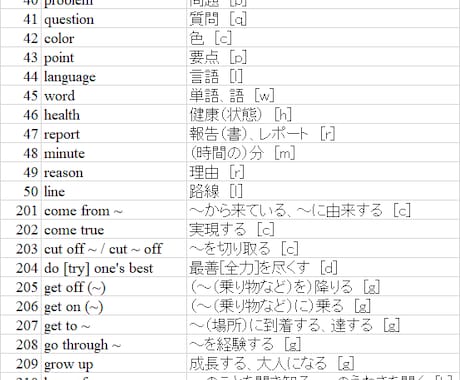 単語１２００個ほどと熟語５００個ほど作ります 塾の先生に特におすすめ！エクセル関数で作成しています。 イメージ1