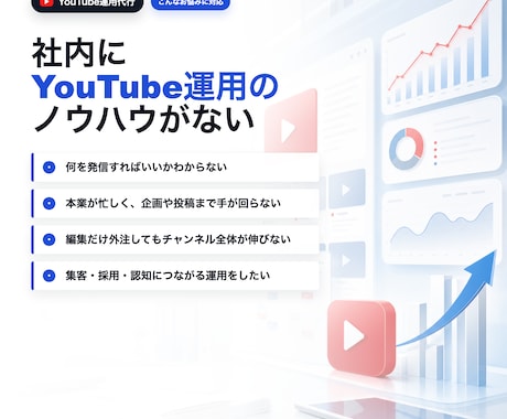 企業・事業者向けYouTube運用を代行します 企画・台本・サムネ・YouTube運用を一気通貫で支援 イメージ2