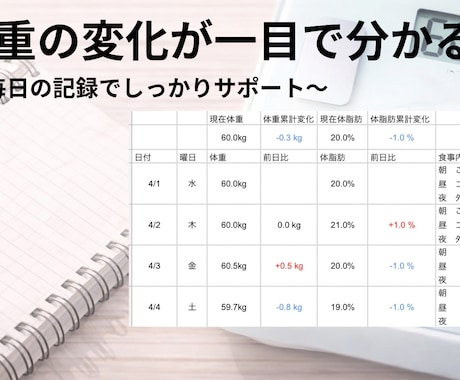 2週間で整う体重管理サポートします 1人じゃ続かない人へ〜体重送るだけで習慣化サポート イメージ2