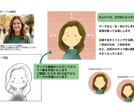 SNSなどのアイコンに使えるイラスト描きます あなただけのオリジナルの手書き風イラストにしませんか？ イメージ2