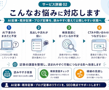 AI記事・既存記事をSEO視点で改善します 読者の読みやすさ重視で、構成・CTA導線をSEOで改善します イメージ2