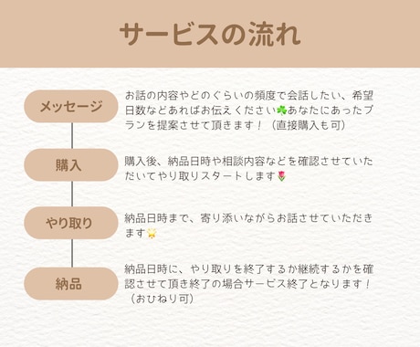 HSPさんの悩みや不安にそっと寄り添います 私もHSPだからこそ、あなたの思いに共感しながら傾聴します‪ イメージ2