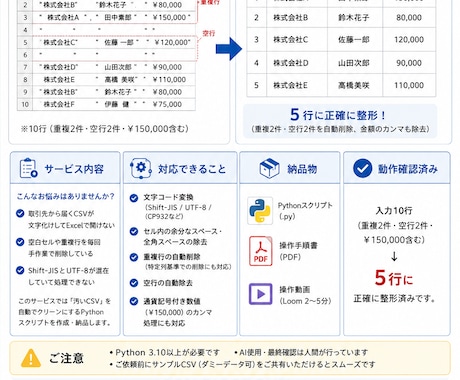 経理のCSV手直し作業を完全自動化します 毎回手直しするCSV作業をスクリプトで自動化します イメージ1