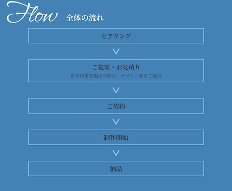 信頼を生むHPを制作しビジネスを加速させます 実績多数のwebデザイナー！見た目だけでなく集客に繋げます！ イメージ2