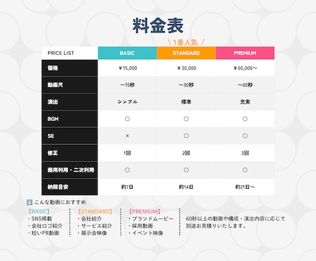 企業向けPR動画を制作します 伝わるモーショングラフィックス・丁寧なヒアリングで理想を形に イメージ2