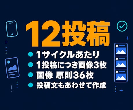 Instagram静止画を週3回自動投稿します 画像3枚と投稿文をAIが作成し週3回まとめて自動投稿 イメージ2