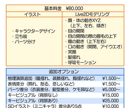高可動域Vtuberモデルをいちから作ります キャラデザからLive2Dモデリングまで全てお任せください！ イメージ2