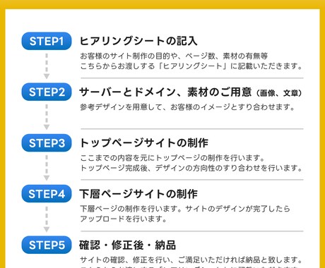 WordPressで本格的なサイト製作します 簡単に更新、編集出来るホームページを制作します。 イメージ2