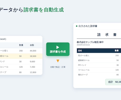 Excelの面倒な作業、自動化・効率化しますます 毎日の集計・転記・請求書作成をボタン一つに。事務経験者が対応 イメージ2