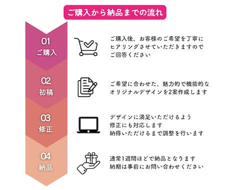 集客UPにつながるWEB画像作成します 集客できる！魅力を引き出すデザインを作成！ イメージ2