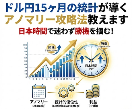 15ヶ月の統計が導くFX無裁量トレード教えます 迷わず勝機を掴む！アノマリー攻略！初心者OK！ドル円特化！ イメージ1