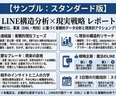 分析×提案　LINEから二人の距離を解明します 主観ゼロ。DBL解析で導き出す「相手の本音」と「次の一手」 イメージ2