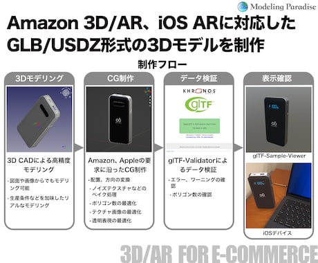 ECサイトの3D/AR向けに3Dモデルを制作します 3DデータがなくてもECサイトで3D/AR表示ができます！ イメージ2
