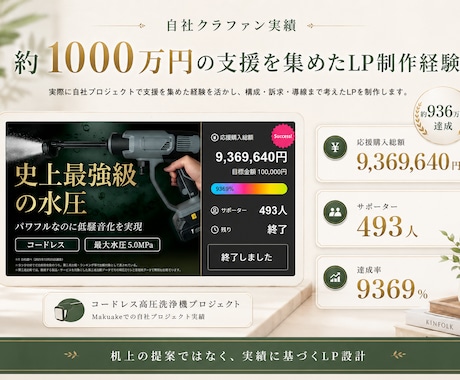 売上につながるLPを制作します クラファンで約1,000万円の支援を集めた経験をもとに作成 イメージ2