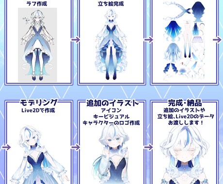 高品質なVtuberモデルを作成いたします 要望に合わせて幅広く作成します！ イメージ2