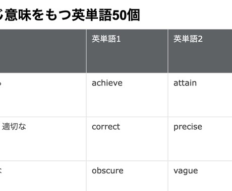 SPIで頻出の英単語・英熟語150個を配布します 効率良くSPI英語の勉強をしたい人向け イメージ2