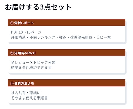 楽天・Amazonレビューを48時間で分析します お客様の不満と強みを見える化。次に直す一手がわかる イメージ2